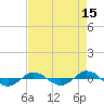 Reaves Point 0.4mi N tide chart for Tuesday, August 15, 2023