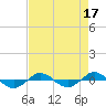 Reaves Point 0.4mi N tide chart for Thursday, August 17, 2023