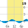 Reaves Point 0.4mi N tide chart for Saturday, August 19, 2023