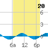Reaves Point 0.4mi N tide chart for Sunday, August 20, 2023