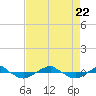 Reaves Point 0.4mi N tide chart for Tuesday, August 22, 2023