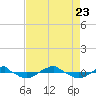 Reaves Point 0.4mi N tide chart for Wednesday, August 23, 2023