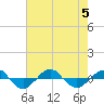 Reaves Point 0.4mi N tide chart for Saturday, August 5, 2023