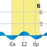 Reaves Point 0.4mi N tide chart for Sunday, August 6, 2023