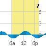 Reaves Point 0.4mi N tide chart for Monday, August 7, 2023