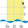 Reaves Point 0.4mi N tide chart for Wednesday, August 9, 2023