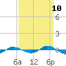 Reaves Point 0.4mi N tide chart for Sunday, September 10, 2023