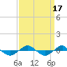 Reaves Point 0.4mi N tide chart for Sunday, September 17, 2023