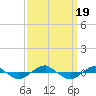 Reaves Point 0.4mi N tide chart for Tuesday, September 19, 2023