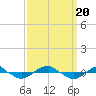 Reaves Point 0.4mi N tide chart for Wednesday, September 20, 2023