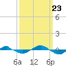 Reaves Point 0.4mi N tide chart for Saturday, September 23, 2023