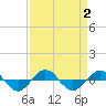Reaves Point 0.4mi N tide chart for Saturday, September 2, 2023