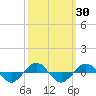 Reaves Point 0.4mi N tide chart for Saturday, September 30, 2023