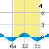 Reaves Point 0.4mi N tide chart for Monday, September 4, 2023