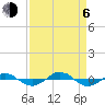Reaves Point 0.4mi N tide chart for Wednesday, September 6, 2023
