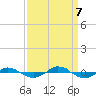 Reaves Point 0.4mi N tide chart for Thursday, September 7, 2023