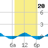 Reaves Point 0.4mi N tide chart for Friday, October 20, 2023