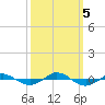 Reaves Point 0.4mi N tide chart for Thursday, October 5, 2023