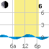 Reaves Point 0.4mi N tide chart for Friday, October 6, 2023