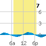 Reaves Point 0.4mi N tide chart for Saturday, October 7, 2023