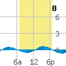 Reaves Point 0.4mi N tide chart for Sunday, October 8, 2023