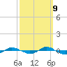 Reaves Point 0.4mi N tide chart for Monday, October 9, 2023