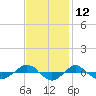 Reaves Point 0.4mi N tide chart for Sunday, November 12, 2023