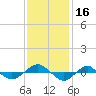 Reaves Point 0.4mi N tide chart for Thursday, November 16, 2023