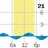 Reaves Point 0.4mi N tide chart for Tuesday, November 21, 2023