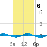 Reaves Point 0.4mi N tide chart for Monday, November 6, 2023