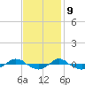 Reaves Point 0.4mi N tide chart for Thursday, November 9, 2023