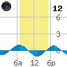 Reaves Point 0.4mi N tide chart for Tuesday, December 12, 2023