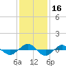 Reaves Point 0.4mi N tide chart for Saturday, December 16, 2023