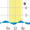 Reaves Point 0.4mi N tide chart for Saturday, December 9, 2023