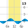 Reaves Point 0.4mi N tide chart for Saturday, January 13, 2024