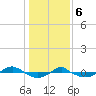 Reaves Point 0.4mi N tide chart for Saturday, January 6, 2024