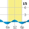 Reaves Point 0.4mi N tide chart for Thursday, February 15, 2024