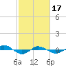 Reaves Point 0.4mi N tide chart for Saturday, February 17, 2024