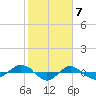 Reaves Point 0.4mi N tide chart for Wednesday, February 7, 2024