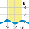 Reaves Point 0.4mi N tide chart for Thursday, February 8, 2024