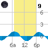Reaves Point 0.4mi N tide chart for Friday, February 9, 2024
