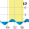 Reaves Point 0.4mi N tide chart for Tuesday, March 12, 2024