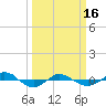 Reaves Point 0.4mi N tide chart for Saturday, March 16, 2024