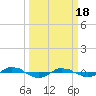 Reaves Point 0.4mi N tide chart for Monday, March 18, 2024