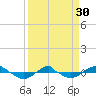 Reaves Point 0.4mi N tide chart for Saturday, March 30, 2024