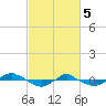 Reaves Point 0.4mi N tide chart for Tuesday, March 5, 2024