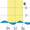 Reaves Point 0.4mi N tide chart for Wednesday, March 6, 2024