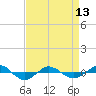 Reaves Point 0.4mi N tide chart for Saturday, April 13, 2024