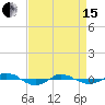 Reaves Point 0.4mi N tide chart for Monday, April 15, 2024