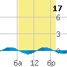 Reaves Point 0.4mi N tide chart for Wednesday, April 17, 2024